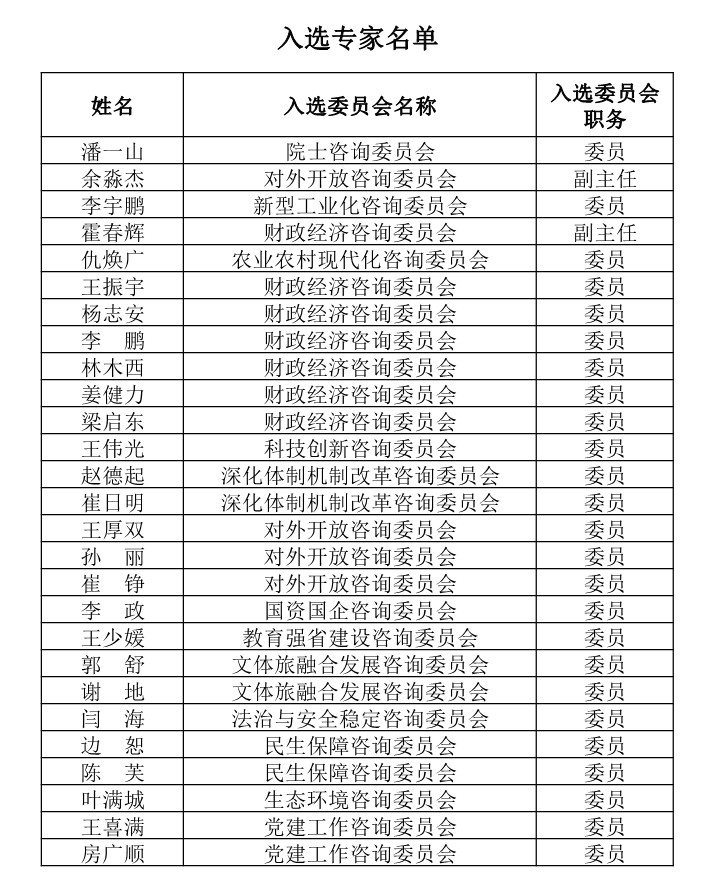 入选专家名单(无序号删减页边距版)_1